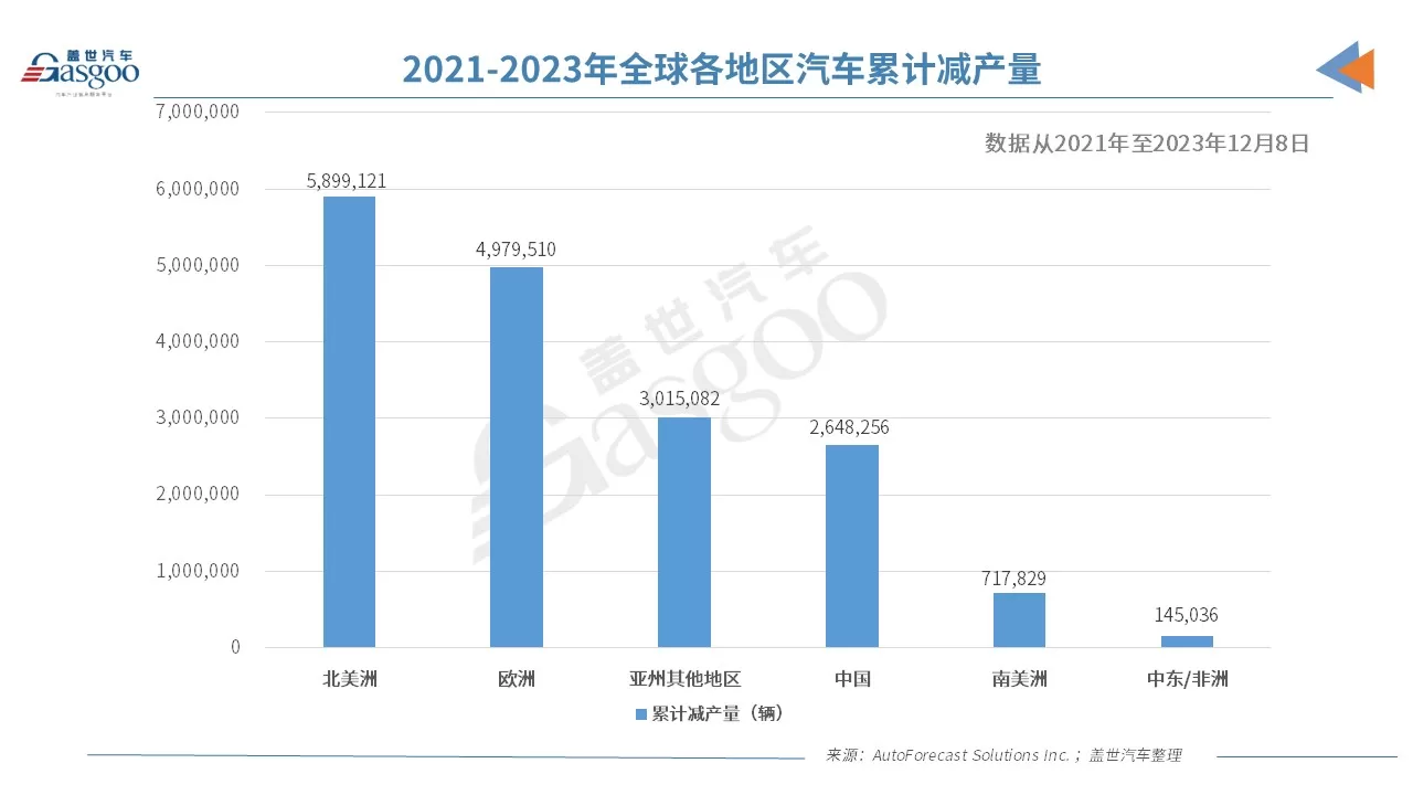 Global Chip Shortage Crisis: Impact on Car Companies and Future Strategies