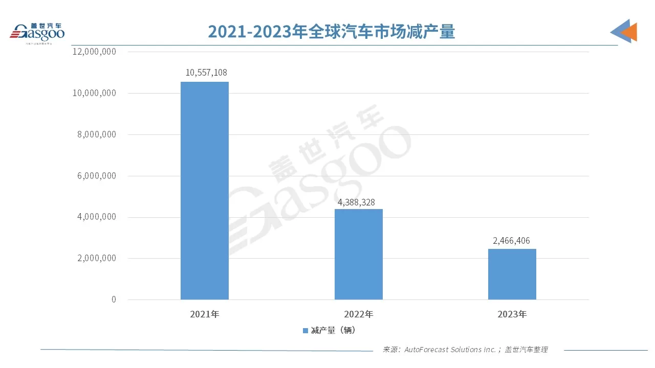 Global Chip Shortage Crisis: Impact on Car Companies and Future Strategies