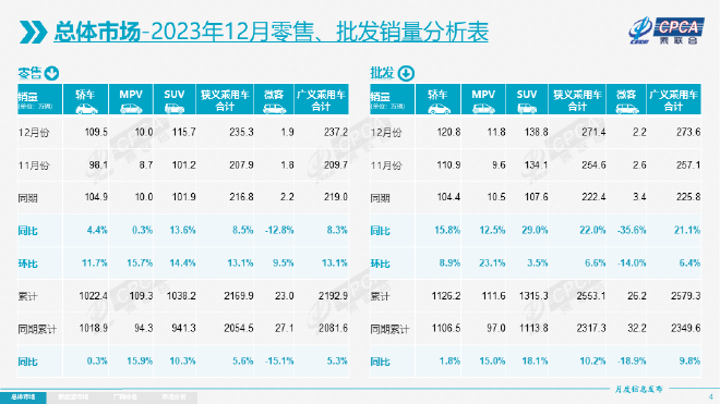 China's Car Market: New Energy Vehicle Sales Surge in December 2023