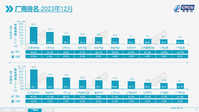 China's Car Market: New Energy Vehicle Sales Surge in December 2023