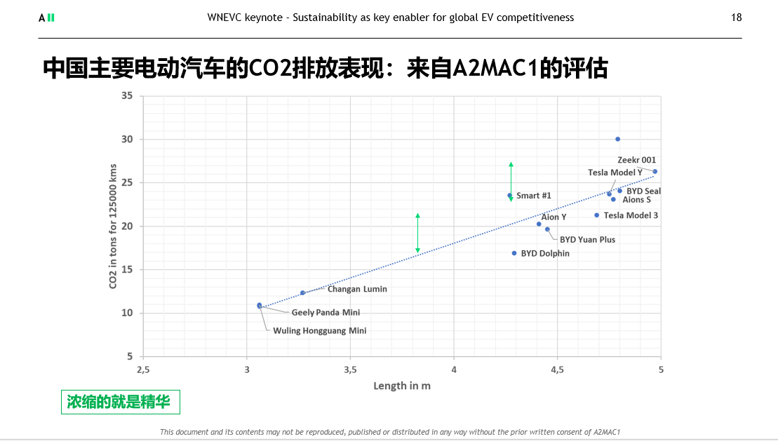 A2MAC1's Arno Zinke Reveals Secrets to Reducing Car Carbon Footprint