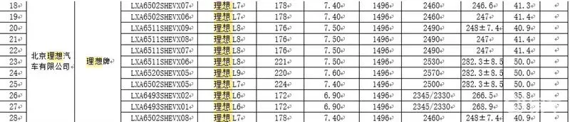 2024 Ideal L7/L8/L9: New Product Announcement and Upgrades in Appearance and Batteries