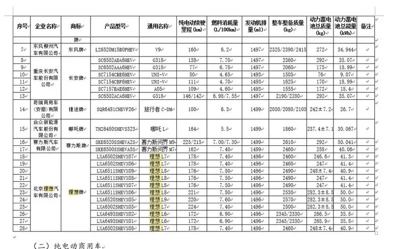 2024 Ideal L7/L8/L9: New Product Announcement and Upgrades in Appearance and Batteries