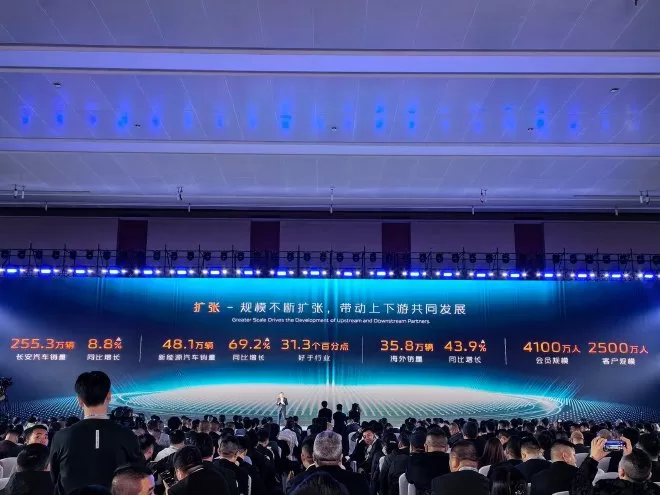 Changan Automobile 2024: Sales, Growth, and Global Expansion Plans Revealed