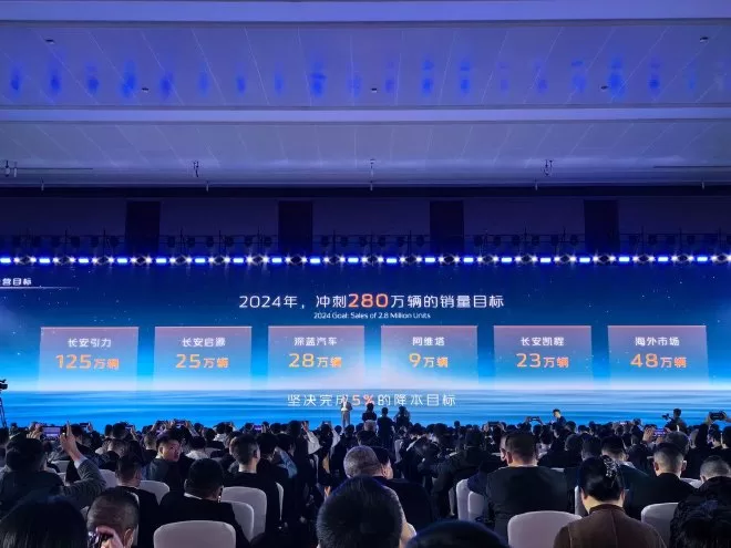 Changan Automobile 2024: Sales, Growth, and Global Expansion Plans Revealed