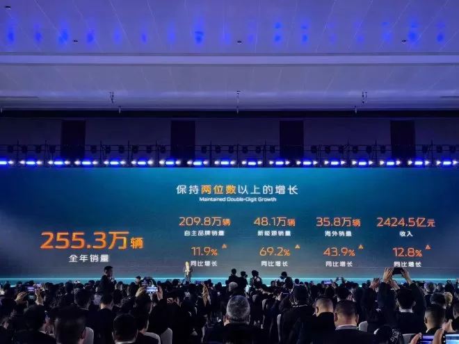 Changan Automobile 2024: Sales, Growth, and Global Expansion Plans Revealed