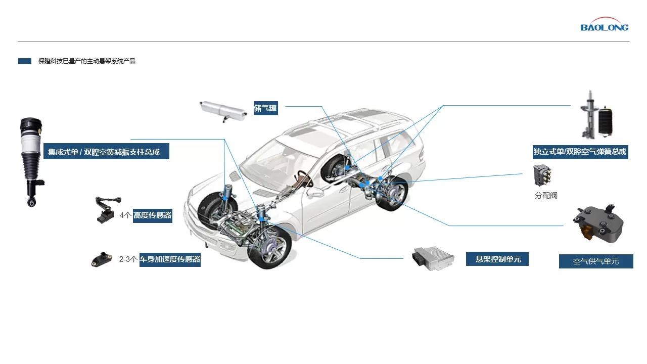 Rapid Growth of Air Suspension in Smart Electric Vehicles: Market Trends and Competition