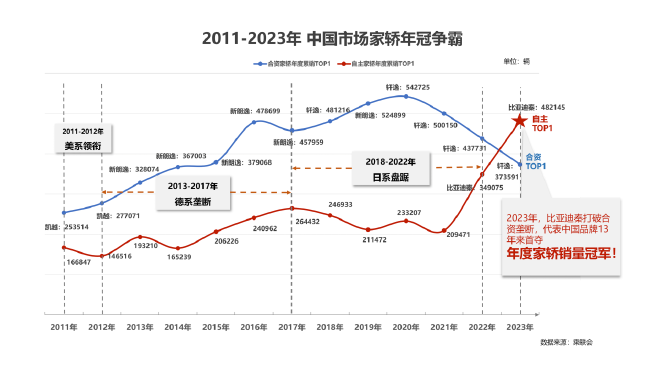 BYD Qin PLUS DM-i: Breaking Monopoly, Revolutionizing A-Class Sedans