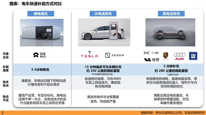 800V Technology: The Future of Fast Charging in 2024