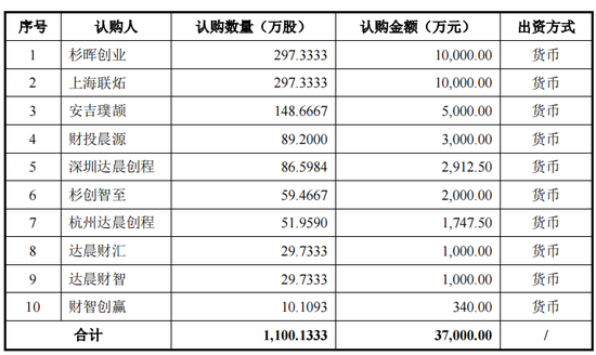 Yousheng Corporation: Tesla Supplier's Rapid Growth & IPO