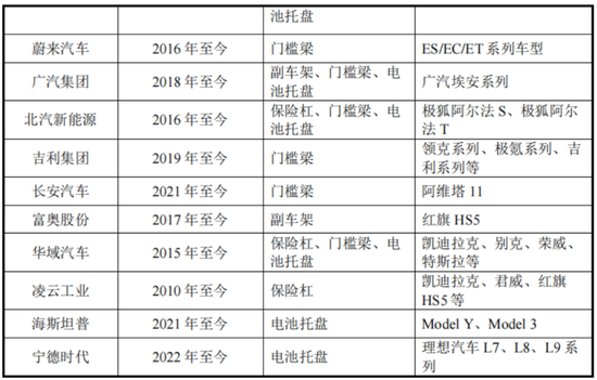 Yousheng Corporation: Tesla Supplier's Rapid Growth & IPO