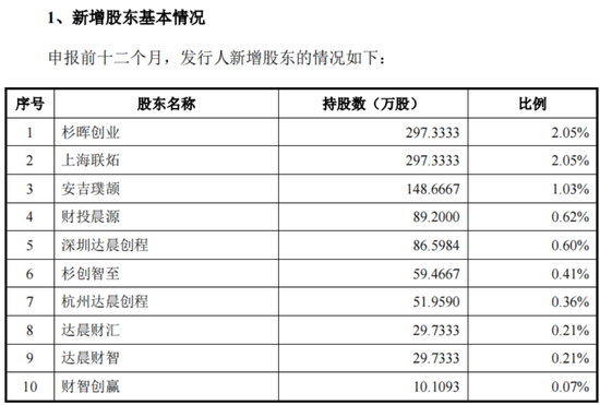 Yousheng Corporation: Tesla Supplier's Rapid Growth & IPO