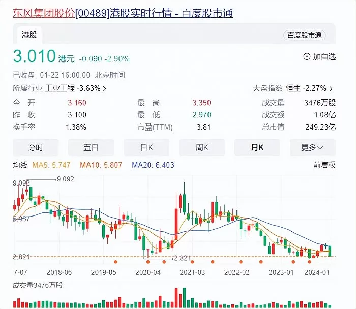 Lantu Automobile's Strategic Cooperation with Huawei and Dongfeng Motor Group's Performance Analysis