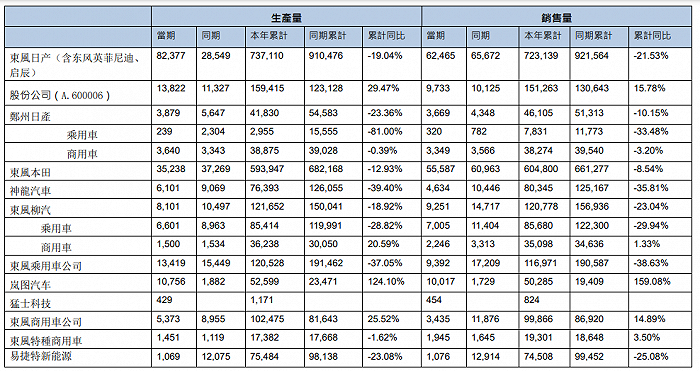 Lantu Automobile's Strategic Cooperation with Huawei and Dongfeng Motor Group's Performance Analysis