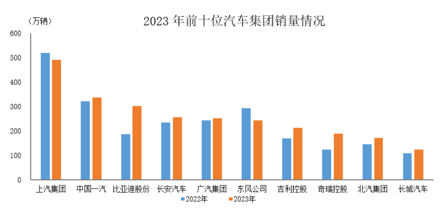 China's Car Exports Soar to 4.91 Million Units in 2023, New Energy Cars Lead Growth