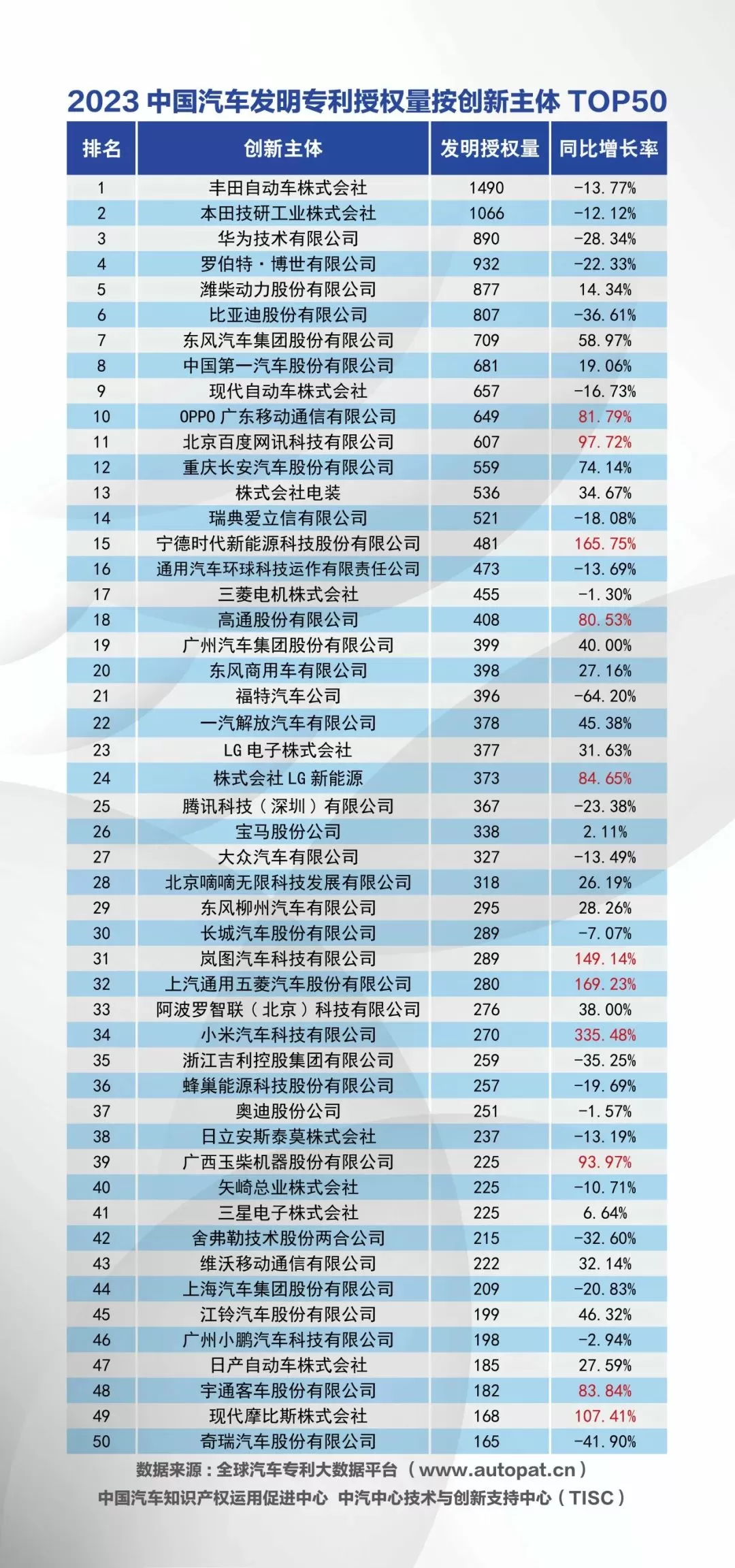2023 Chinese Automotive Patent Data Analysis: Key Findings Revealed!