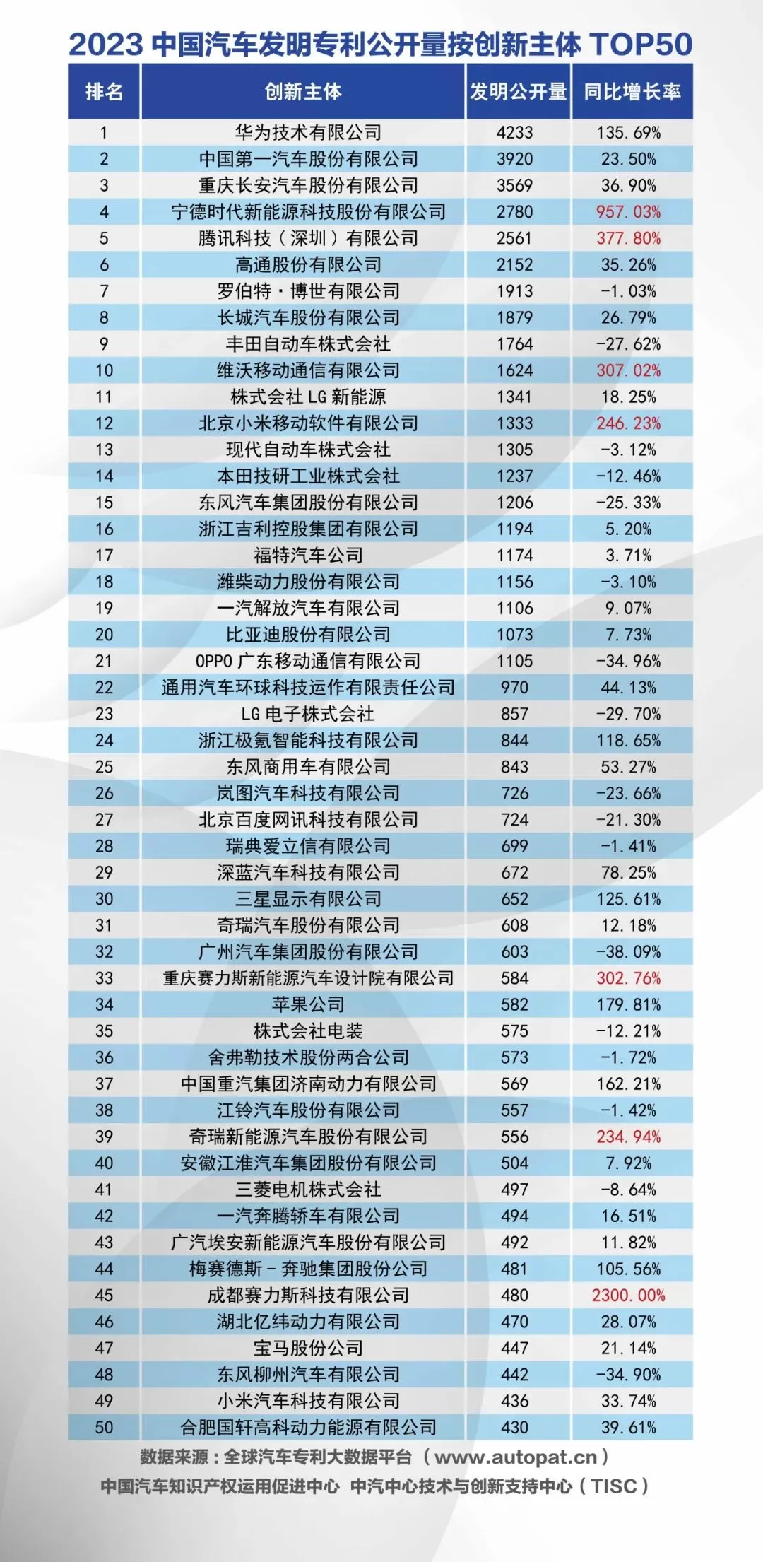 2023 Chinese Automotive Patent Data Analysis: Key Findings Revealed!