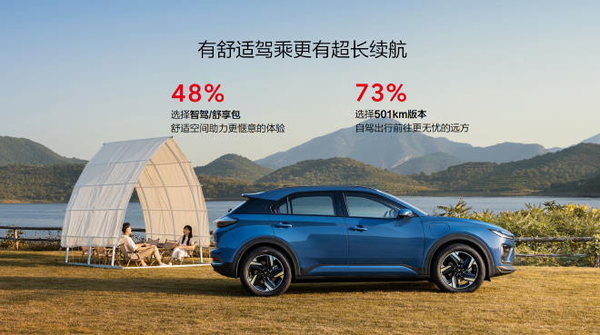 Nezha X Electric SUV: Sales, Upgrades, and Features Revealed