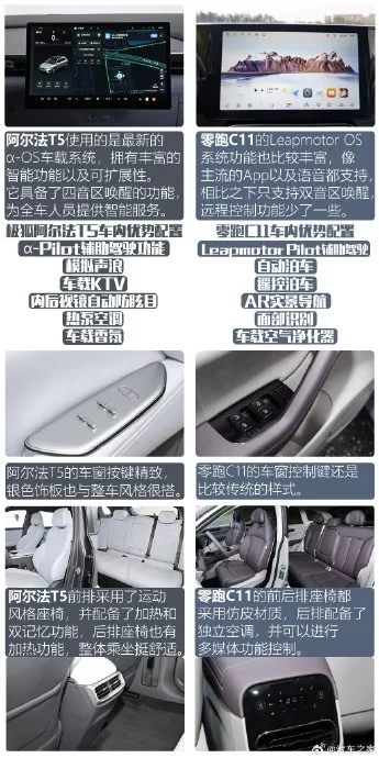 Comparison: Polar Fox Alpha T5 vs. Lingpao C11 - Best Electric SUV under 200,000