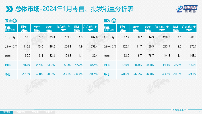 China's Passenger Car Market Analysis: Strong Start in 2024