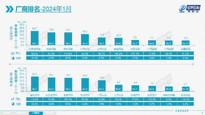 China's Passenger Car Market Analysis: Strong Start in 2024