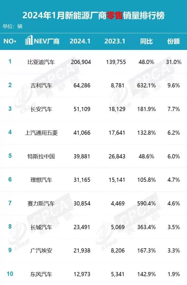 China's Passenger Car Market Analysis: Strong Start in 2024