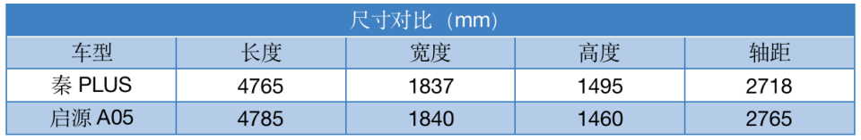 BYD Qin PLUS vs Changan Qiyuan A05: Which Plug-In Hybrid Car Offers Better Value for Money?