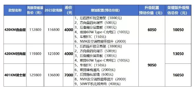 BYD Dolphin Glory Edition: 2024 Upgrades, Features, and Performance