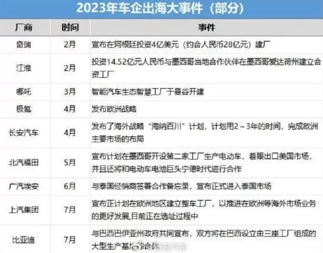 Gaohe Motors' Crucial Period: Ideal's Perfect 2023 Financial Report and Apple's Car Project Regret