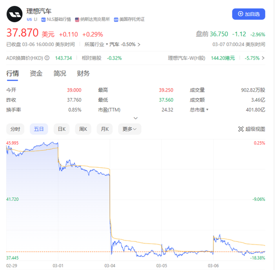 Unveiling the Mystery of Ideal MEGA: Sales, Stock Plunge, and Weibo Silence