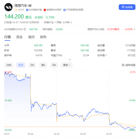 Unveiling the Mystery of Ideal MEGA: Sales, Stock Plunge, and Weibo Silence