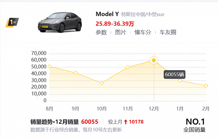 NIO's 2023 Performance Report: Challenges, Targets, and Li Bin's Ambitious Plans for 2024-2025