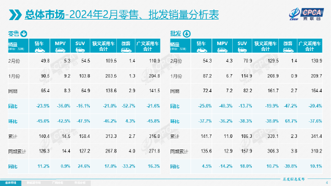 China's Passenger Car Market Analysis: February 2024 Sales Decline & New Energy Trends