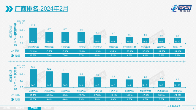 China's Passenger Car Market Analysis: February 2024 Sales Decline & New Energy Trends