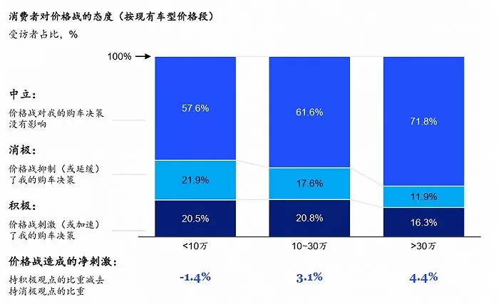 2024 China Automobile Consumer Insight Report: Impact of Price War & New Energy Vehicles