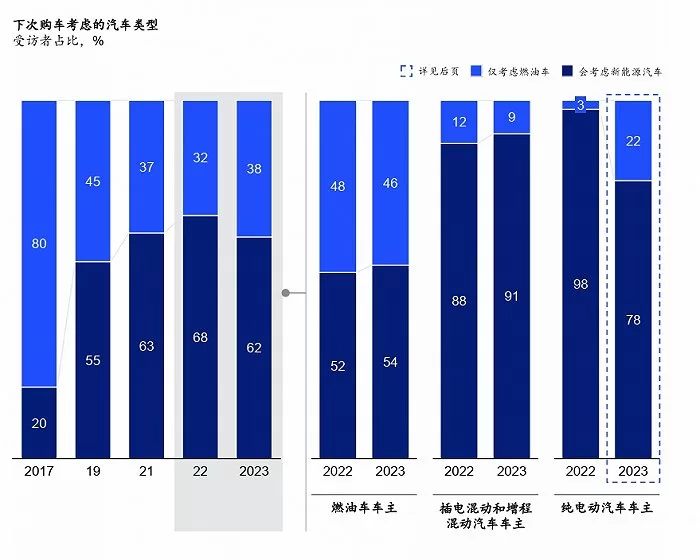 2024 China Automobile Consumer Insight Report: Impact of Price War & New Energy Vehicles