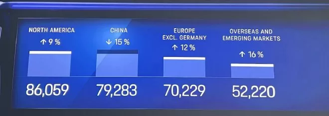 Porsche's 2023 Financial Report & Exciting New Models for 2024