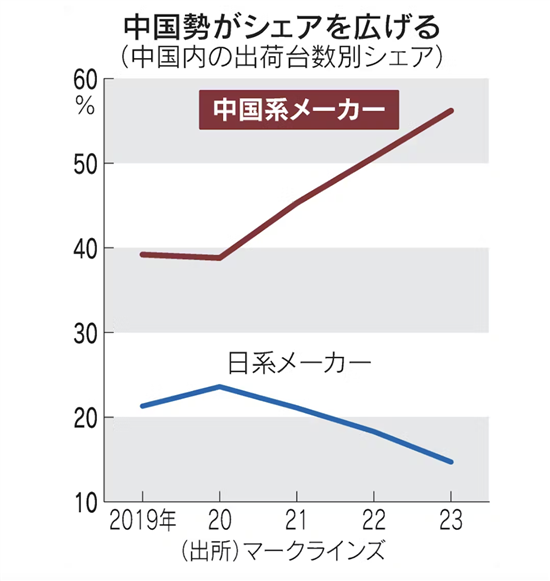 Nissan and Honda Negotiate 30% and 20% Production Cuts in China Amid Rising Competition