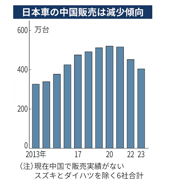 Nissan and Honda Negotiate 30% and 20% Production Cuts in China Amid Rising Competition