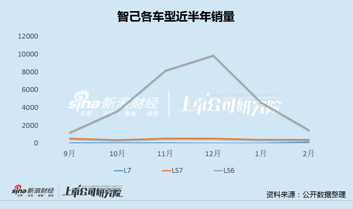 SAIC's Zhiji Quality Issues: Sales Plummet, Safety Concerns, and Executive Apologies