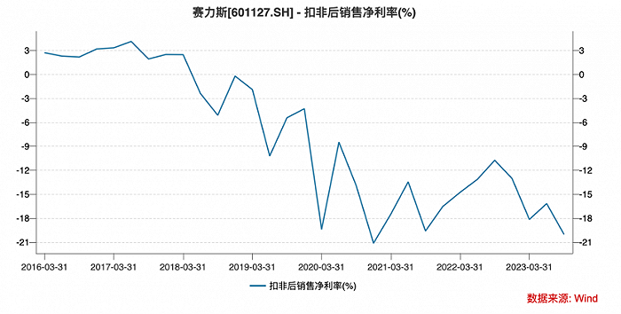 Xiaomi SU7 Debut: New Energy Vehicle Market Competition and Pricing Strategy