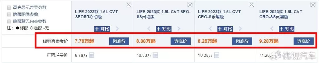 Why Isn't Dongfeng Honda LIFE Selling Well? What