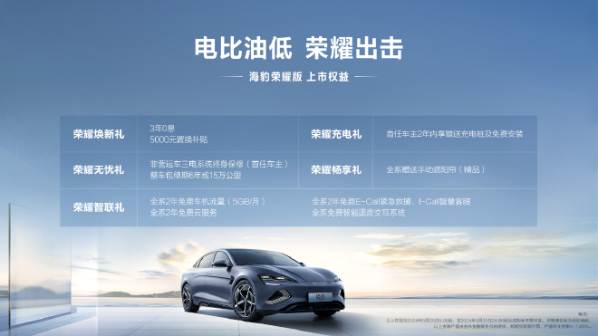 BYD Dolphin Glory Edition: Features, Configurations, and Recommended Models for Different User Groups