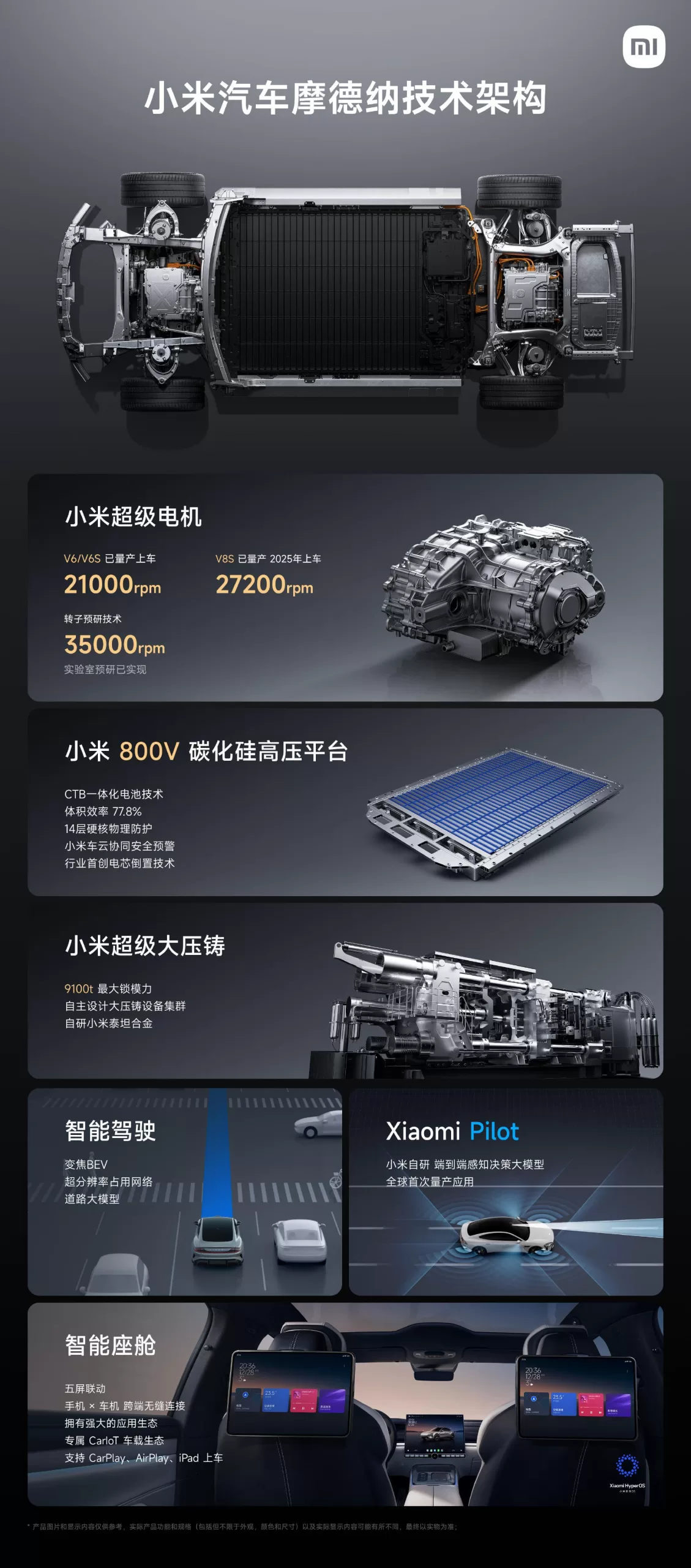 Xiaomi SU7: The Ultimate Eco-Tech Sedan Under 500k Yuan