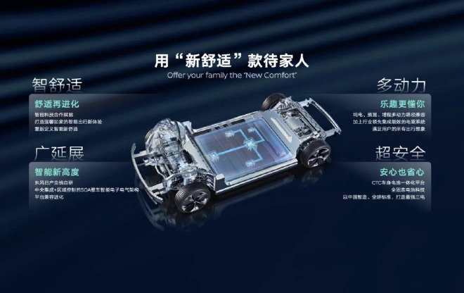 Dongfeng Nissan Unveils New Energy Strategy at Beijing Auto Show 2024