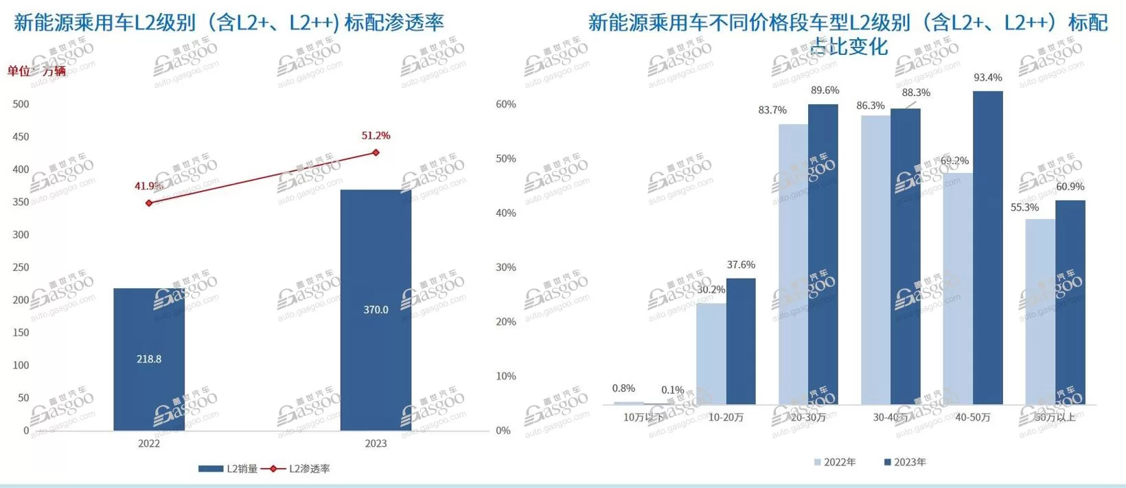 Revolutionizing Intelligent Driving: Insights from China's Automotive Supply Chain Conference