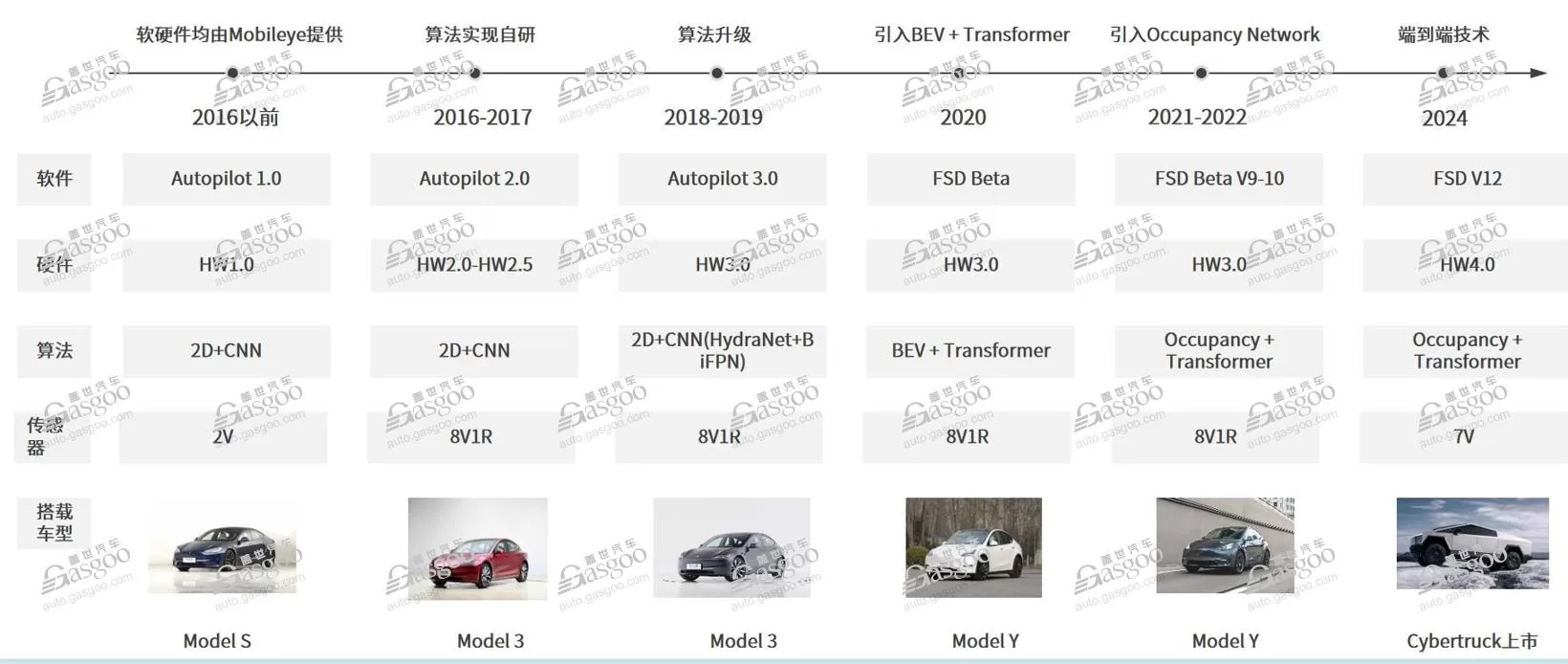 Revolutionizing Intelligent Driving: Insights from China's Automotive Supply Chain Conference