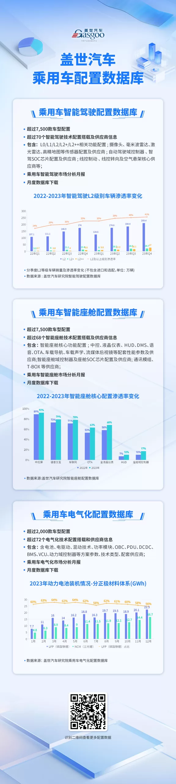 Revolutionizing Intelligent Driving: Insights from China's Automotive Supply Chain Conference