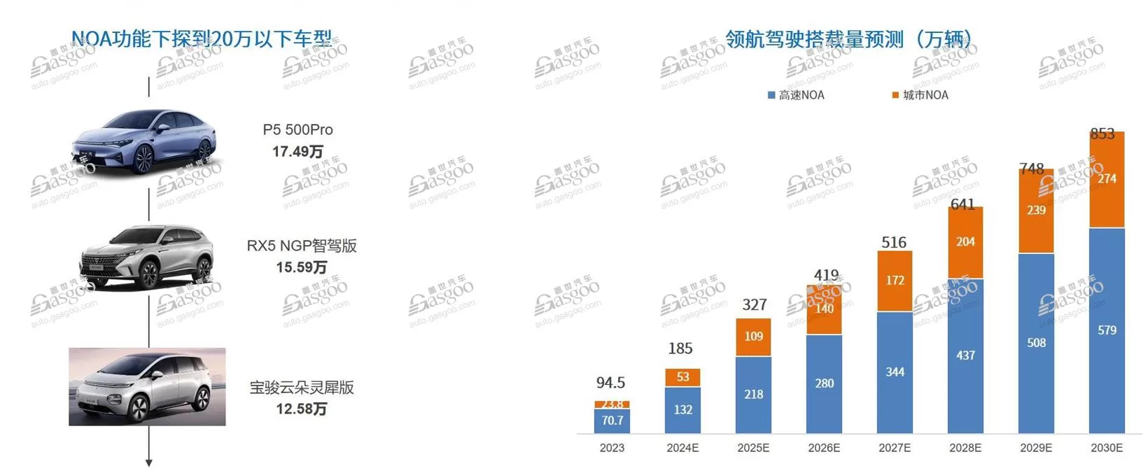 Revolutionizing Intelligent Driving: Insights from China's Automotive Supply Chain Conference