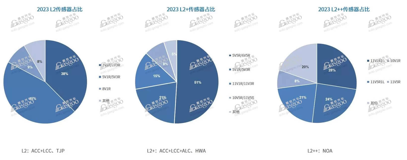 Revolutionizing Intelligent Driving: Insights from China's Automotive Supply Chain Conference